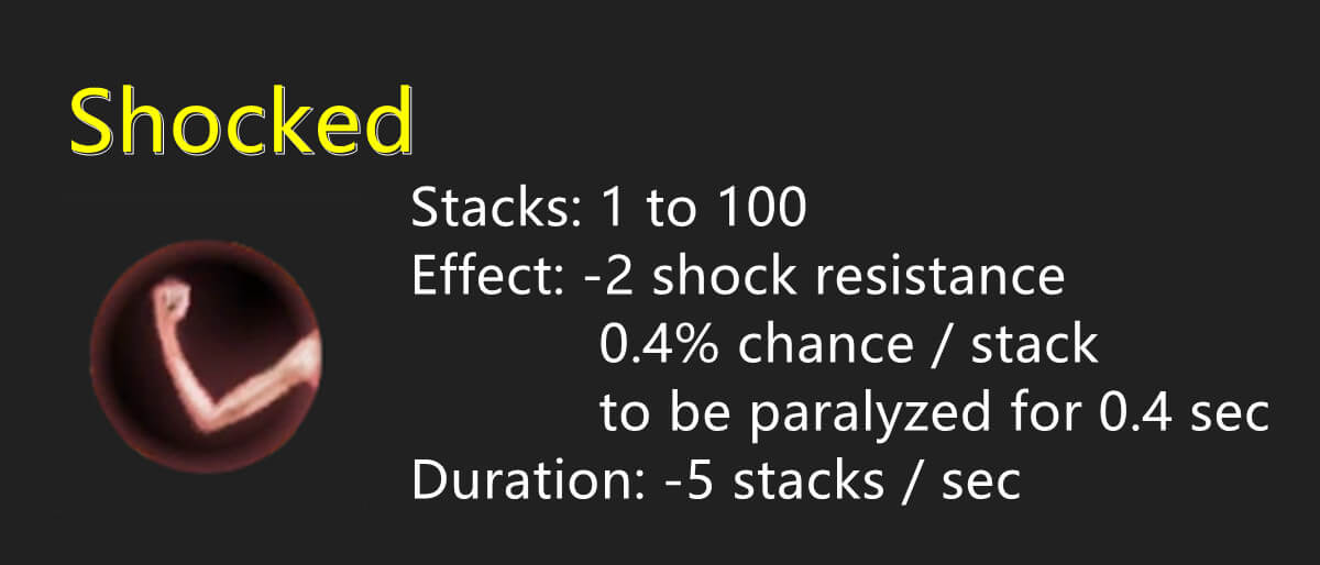 Fractured Online Status Effects Guide_shocked